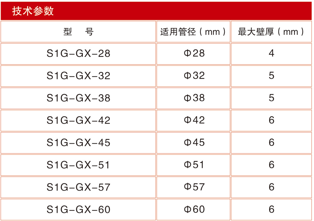 S1G-GX型管口內(nèi)外圓磨光機(jī)